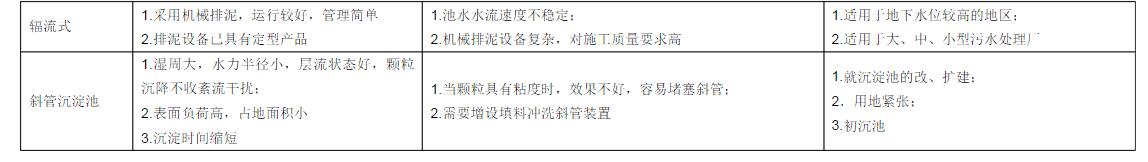 廢水處理中吸、刮泥機(jī)的適用范圍、特點(diǎn)及優(yōu)缺點(diǎn)