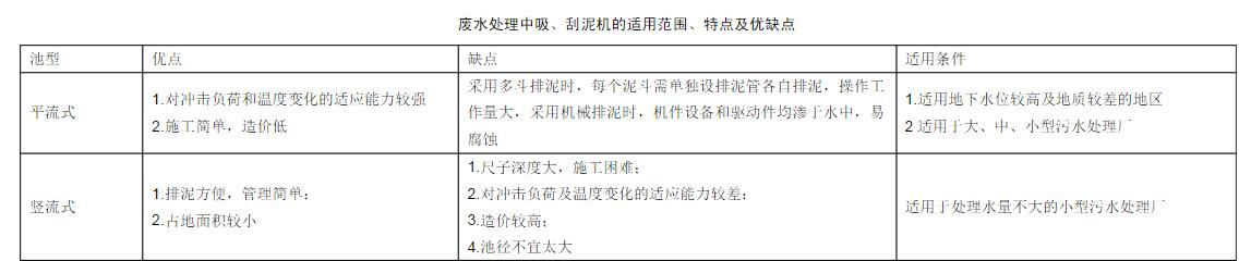廢水處理中吸、刮泥機(jī)的適用范圍、特點(diǎn)及優(yōu)缺點(diǎn)
